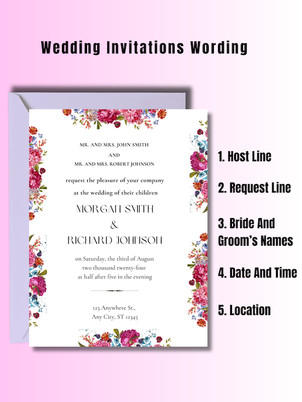 Wedding invitations wording infographic with floral invite and steps: host line, request line, names, date and time, location