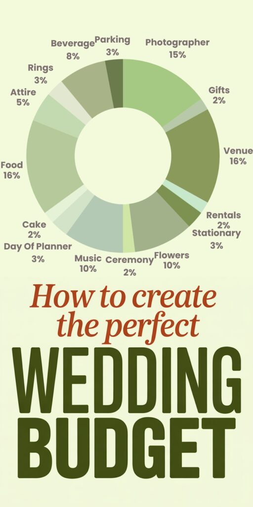 Wedding Budget
