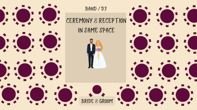 Wedding Ceremony And Reception In The Same Place? 3 Wedding seating chart diagram showing round tables surrounding a central ceremony and reception space with the bride and groom