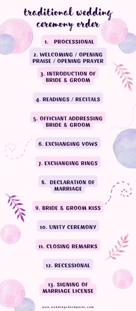 Mastering the Wedding Ceremony Order of Events: The Ultimate Outline 1 wedding ceremony order