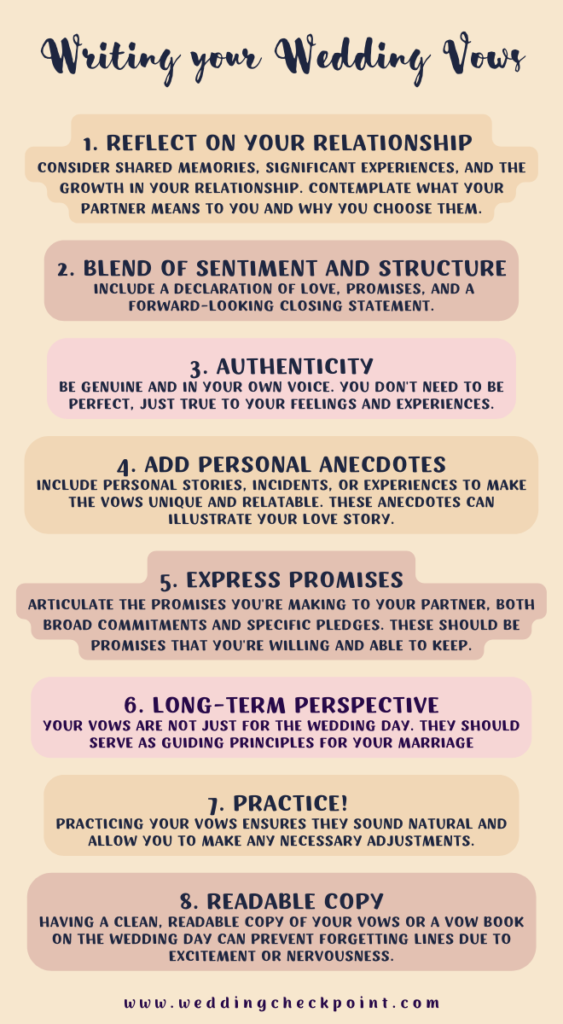 Writing Your Wedding Vows? Meaningful Tips & Examples 2 Infographic Writing Your Wedding Vows: reflect on relationship, add structure, be authentic, use anecdotes, state promises