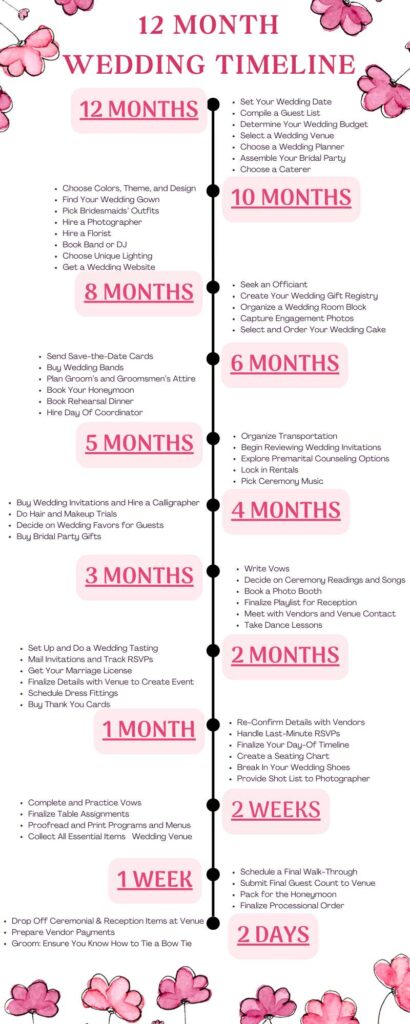 12-Month Wedding Timeline 12-Month Wedding Timeline Infograph