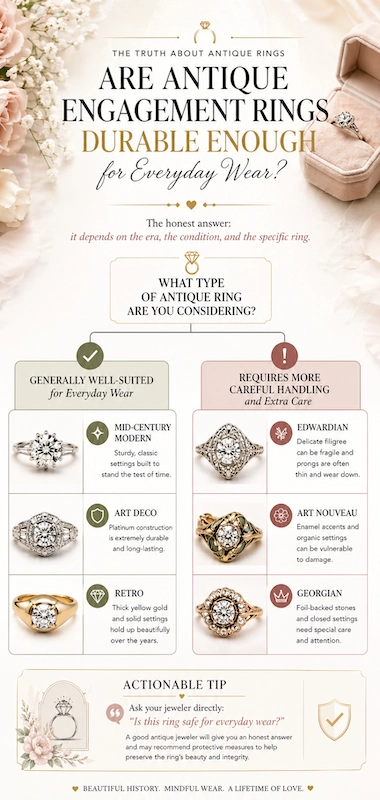 Antique and Vintage Engagement Rings: The Complete Buyer's Guide 14 Infographic on antique engagement ring durability for daily wear comparing eras like Art Deco, Edwardian, Retro and Georgian