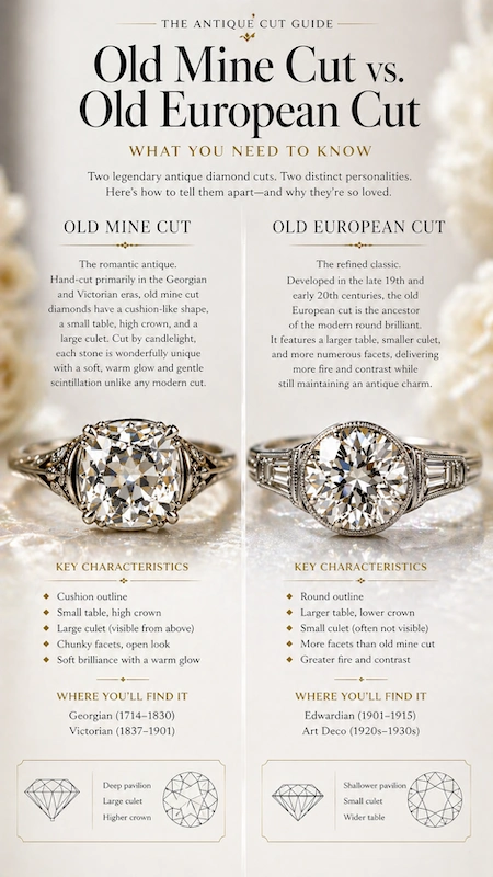 Antique and Vintage Engagement Rings: The Complete Buyer's Guide 11 Old mine cut vs old European cut diamond guide infographic comparing shape, facets, sparkle, and antique ring styles