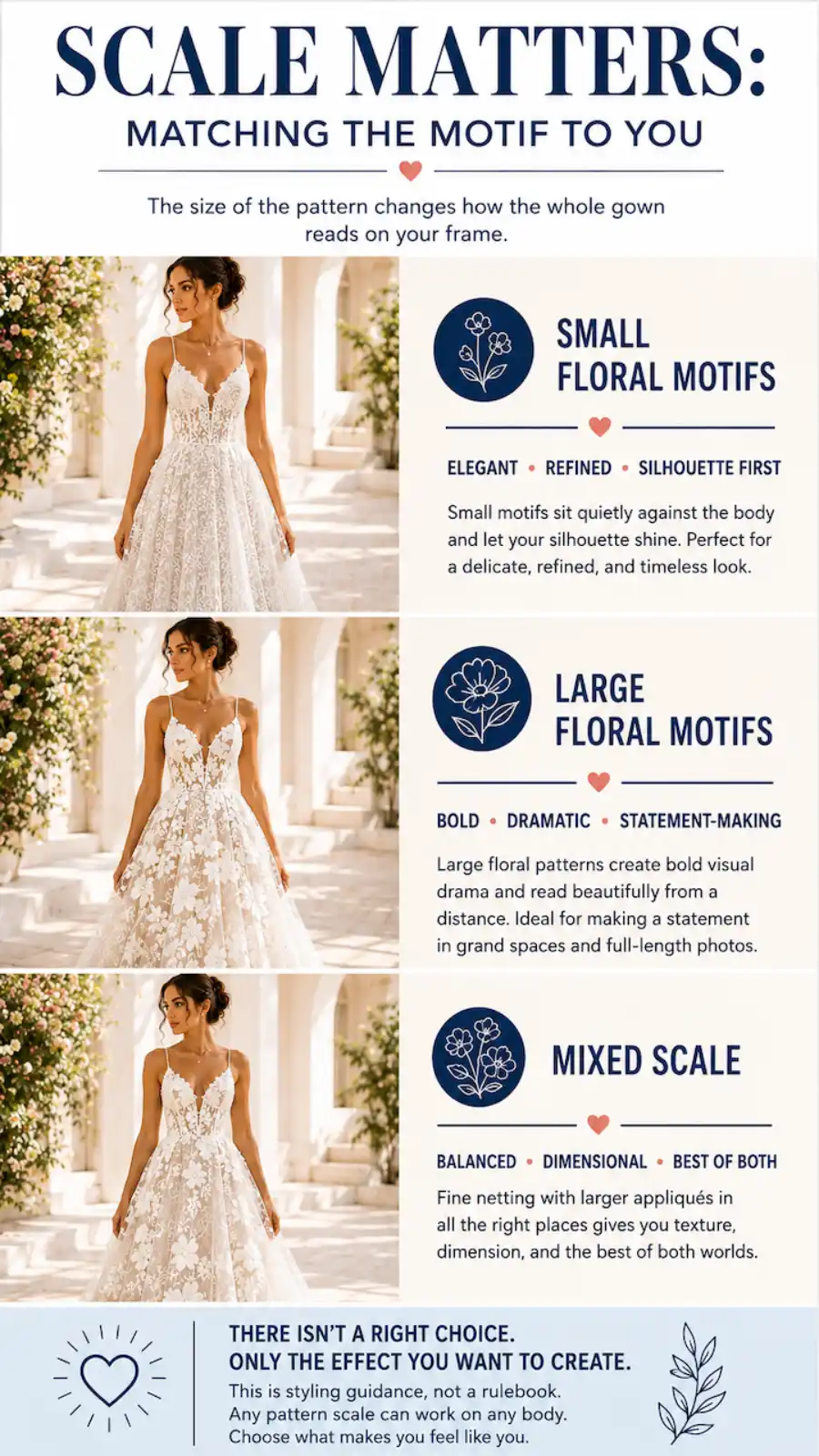 12 Timeless Lace Wedding Dress Styles We Love 15 Infographic comparing small, large, and mixed floral lace motifs to help brides choose the right wedding dress pattern scale