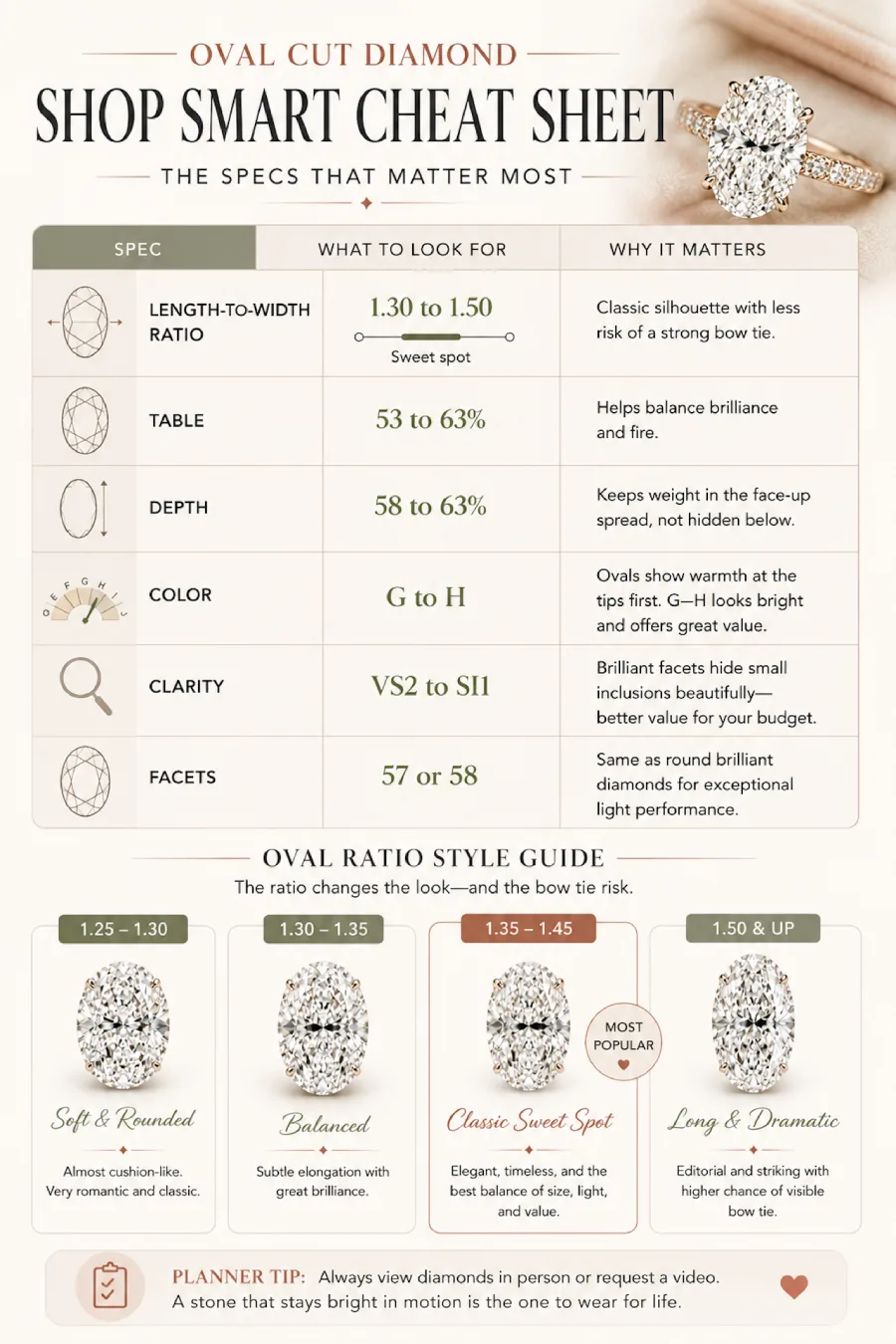 Oval Engagement Ring Obsession: Why This Cut Is Everyone's Main Character Right Now 8 Infographic with oval diamond buying specs, ideal proportions, clarity, color, and ratio guide for choosing the best cut