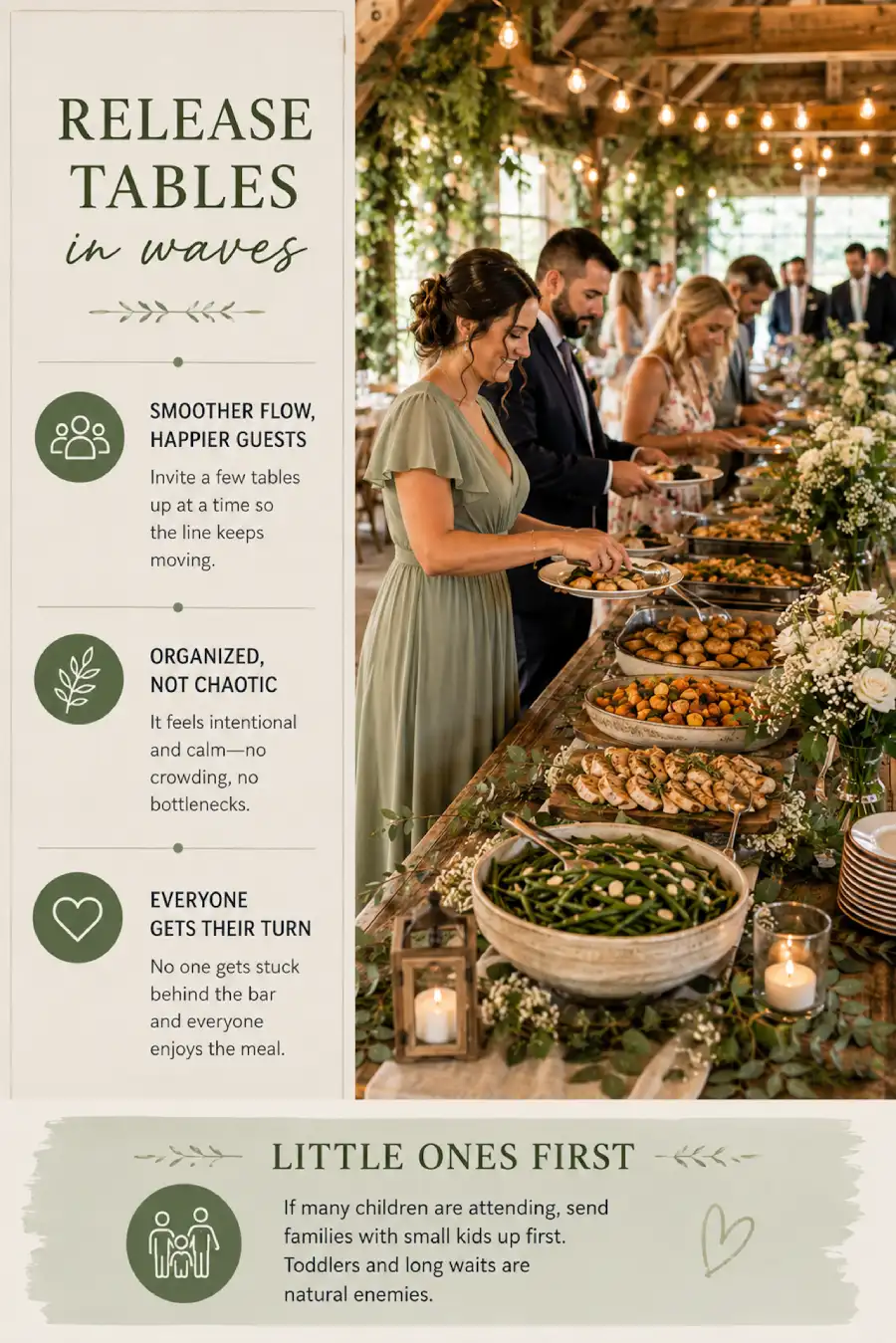 Wedding buffet line infographic showing guests released in waves for smoother flow, shorter waits, and a better dining experience