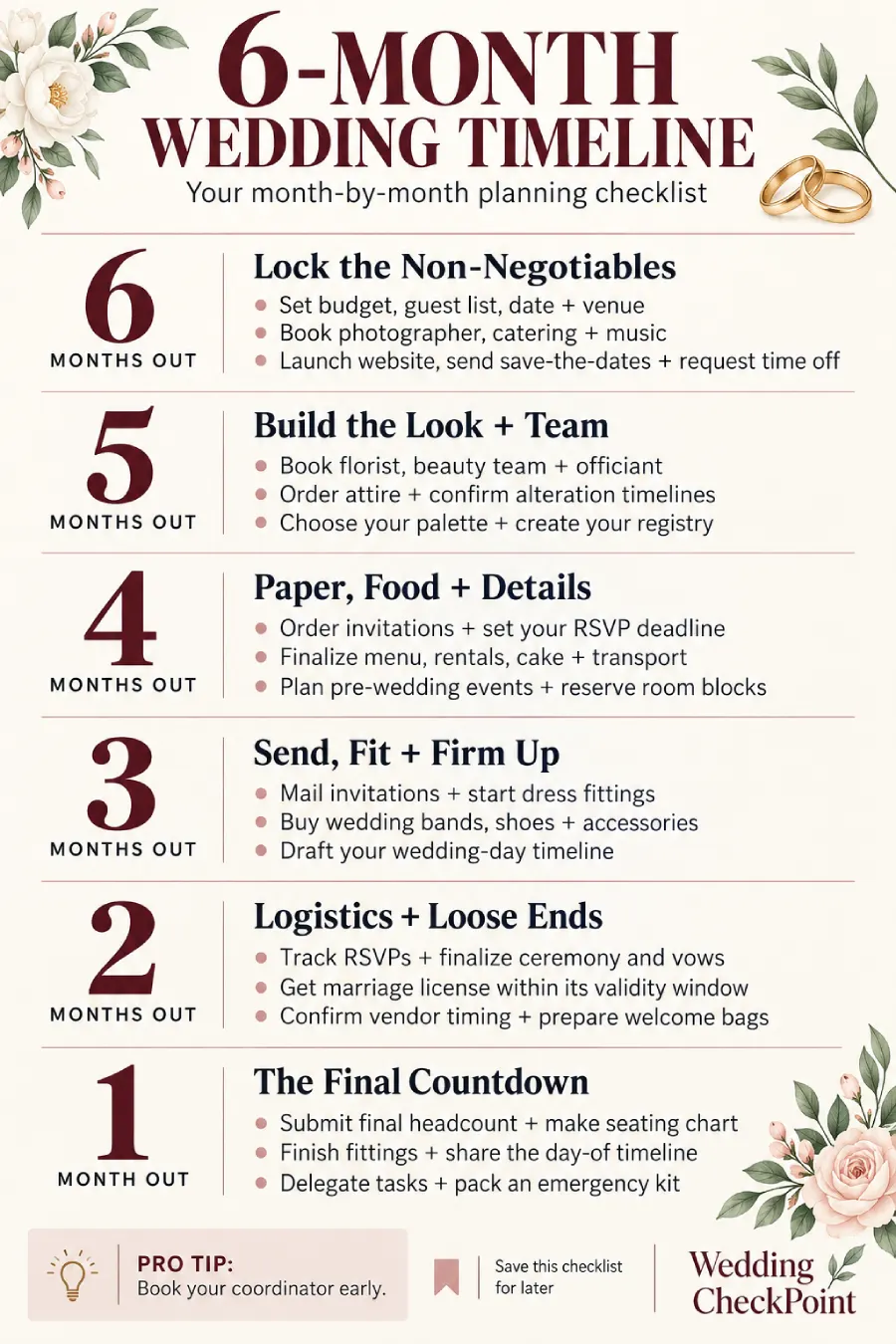 6-Month Wedding Planning Timeline - How to Plan a Wedding in 6 Months 5 Six-month wedding planning timeline with monthly checklists, from booking the venue to final fittings and wedding-day details